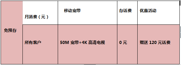繳納采暖費，送移動寬帶、送話費