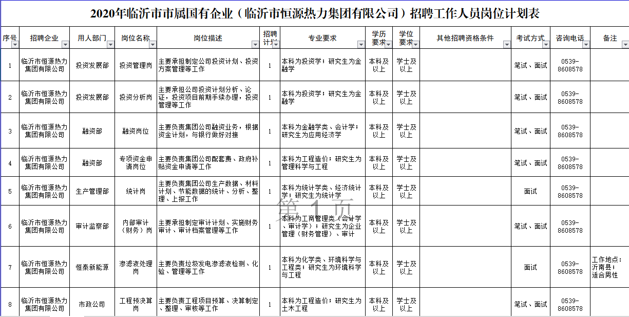 2020年臨沂市恒源熱力集團(tuán)有限公司公開招聘工作人員簡章